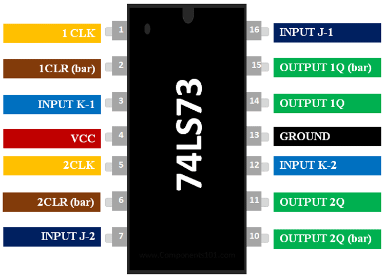 74LS73 Dual JK FlipFlop Pinout Datasheet working
